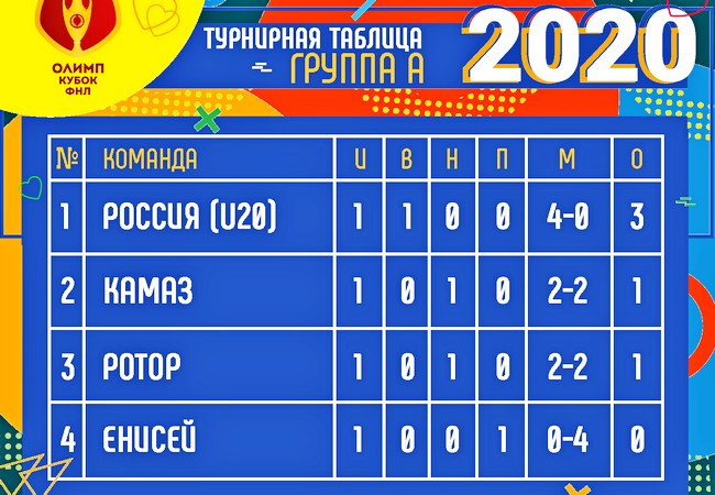 «Ротор» стартовал на Кубке ФНЛ ничьей с «КАМАЗом». Видео